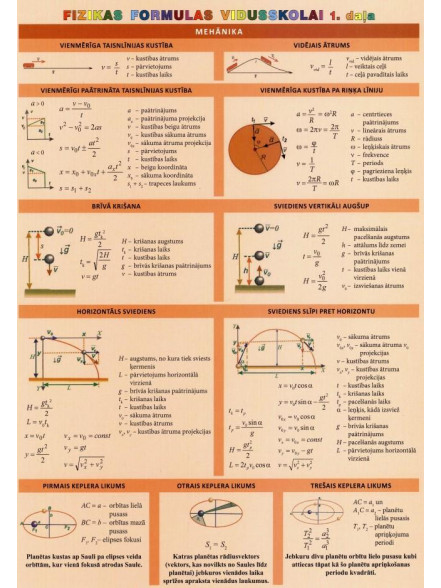 Špikeris. Fizikas formulas vidusskolai 1