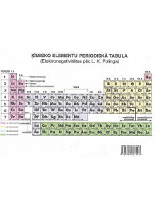 Ķīmisko elementu periodiskā tabul A5