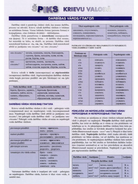 Špiks krievu valodā. Darbības vārds 