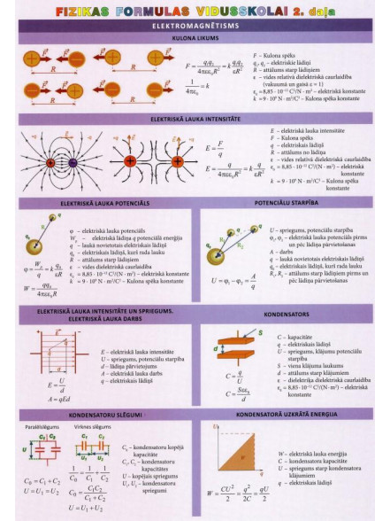 Špikeris. Fizikas formulas vidusskolai 2