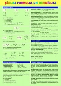 Špiks. Ķīmijas formulas un definīcijas (salokāms plakāts)